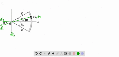 iii-a-thin-rod-bent-into-the-shape-of-an-arc-of-a-circle-of-radius-r-carries-a-uniform-charge-per-un