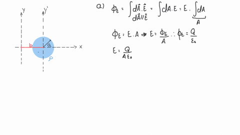 a-an-insulating-sphere-with-radius-a-has-a-uniform-charge-density-rho-the-sphere-is-not-centered-at