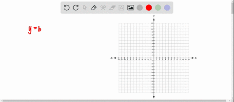 fill-in-the-blanks-the-graph-of-the-equation-yb-will-be-a-________-line