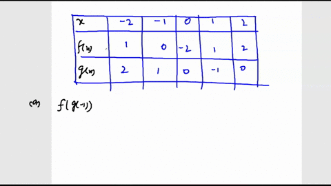 evaluate-each-expression-using-the-given-table-of-values-beginarrayllltext-a-fg-1-text-b-gf0-text-c-