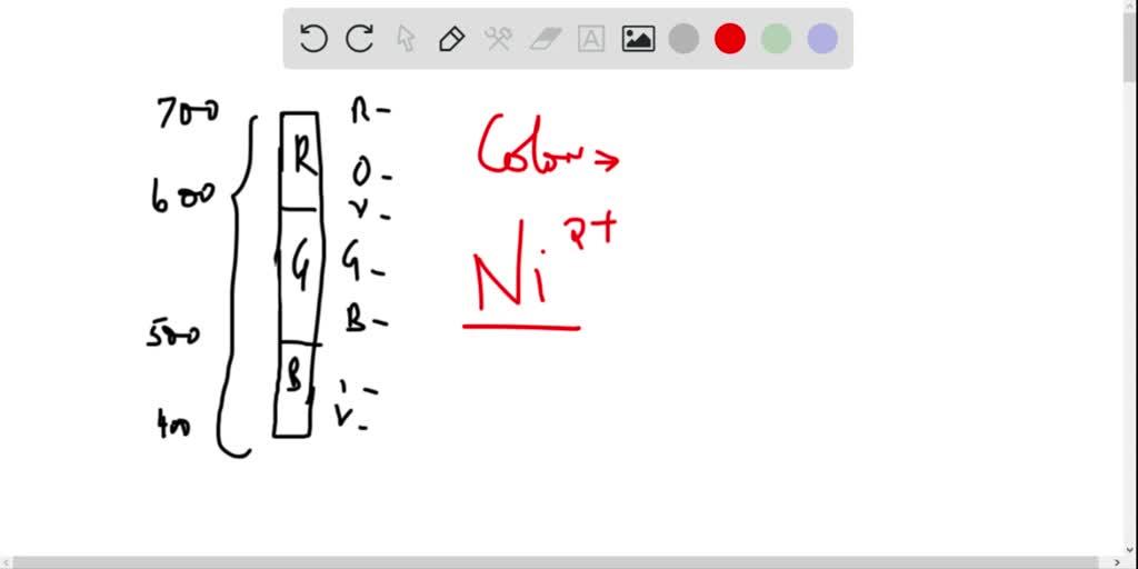 SOLVED:In water, the titanium(III) ion, [Ti(H2 O)6]^3+, has a broad ...