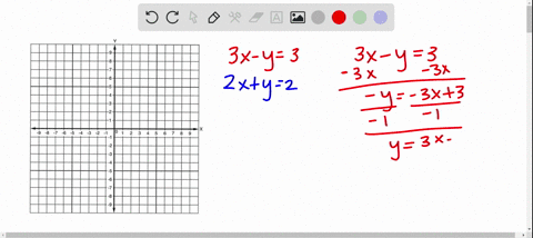 solve-by-graphing-beginaligned-3-x-y3-2-xy2-endaligned-the-graph-cannot-copy
