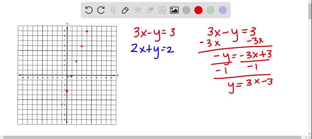 SOLVED:Solve by graphing. \begin{aligned} &3 x-y=3\\ &2 x+y=2 \end ...