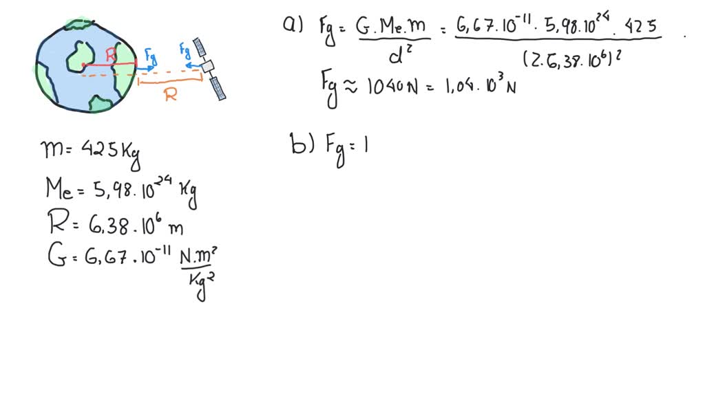 Solved A Calculate The Magnitude Of The Gravita