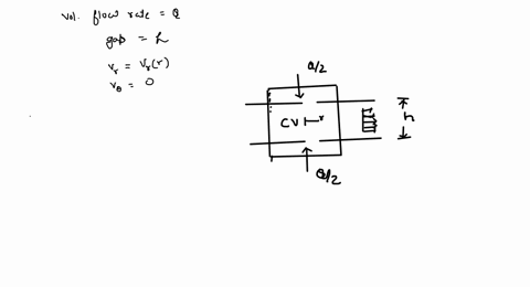 for-the-flow-of-problem-4123-show-that-the-uniform-radial-velocity-is-v_rq-2-pi-r-h-obtain-expressio