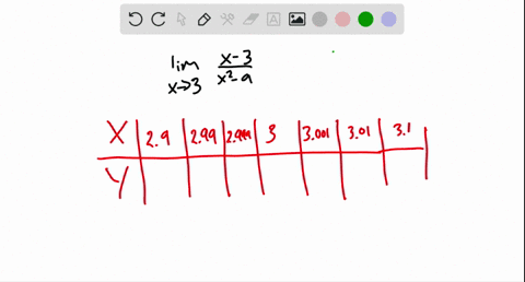 in-exercises-3-10-complete-the-table-and-use-the-result-to-estimate-the-limit-numerically-determin-3