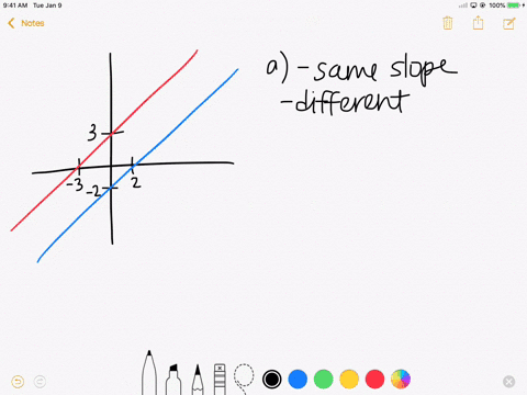 how-do-you-see-it-use-the-graphs-of-the-two-equations-shown-below-a-describe-the-graphs-of-the-two-e