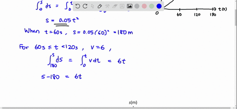 the-v-t-graph-for-a-train-has-been-experimentally-determined-from-the-data-construct-the-s-t-and-a-2
