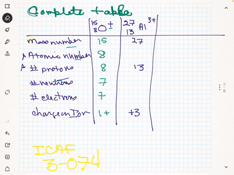 fill-in-the-following-table-beginarraylcccc-_815-mathrmo-hline-text-mass-number-27-58-text-atomic-2