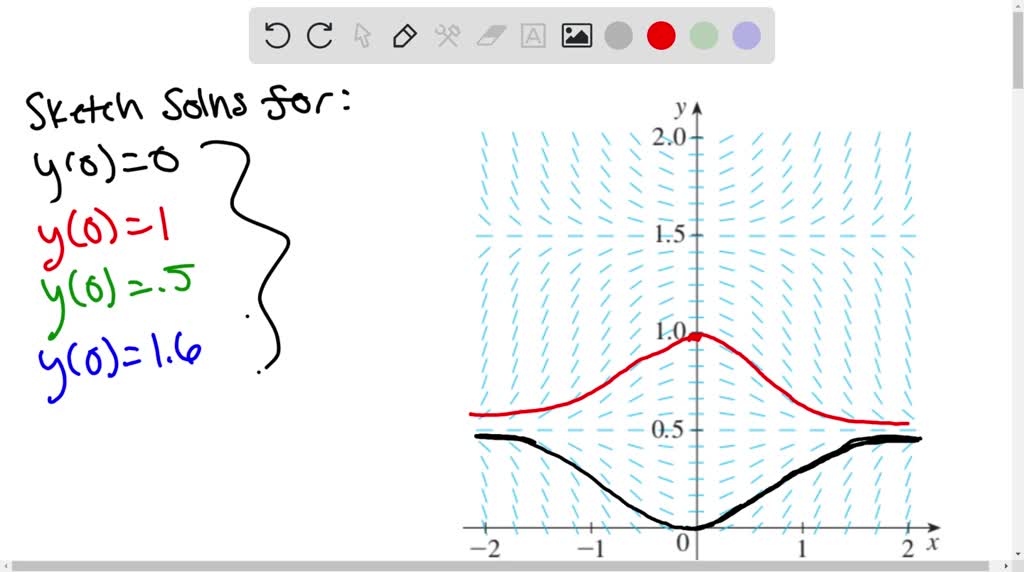 SOLVED:Sketch the x - and y-nullclines of the system specified. Then ...