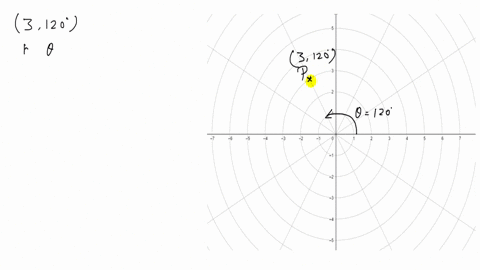 for-each-pair-of-polar-coordinates-a-plot-the-point-b-give-two-other-pairs-of-polar-coordinates-f-44