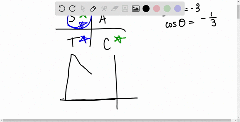 use-the-given-values-to-evaluate-if-possible-all-six-trigonometric-functions-sec-theta-3-quad-tan-th