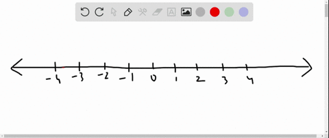 graph-the-given-numbers-on-a-number-line-2-frac15-frac45-frac113-frac174-graph-cant-copy
