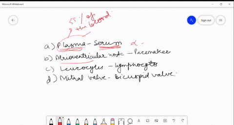which-of-the-following-pair-of-terms-represent-both-one-and-the-same-thing-a-plasma-serum-b-atrioven