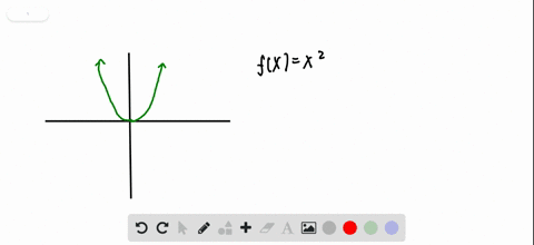 where-is-the-function-fxx2-increasing-where-is-it-decreasing