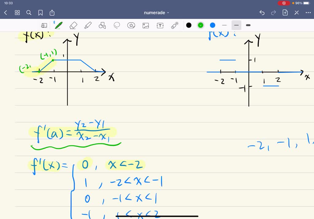 Solved Exer 41 42 Each Figure Is The Graph Of A Function F Sketch The Graph Of F And