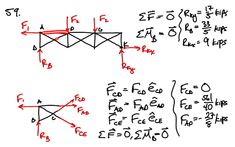 determine-the-force-in-members-a-d-c-d-and-c-e-of-the-truss-shown
