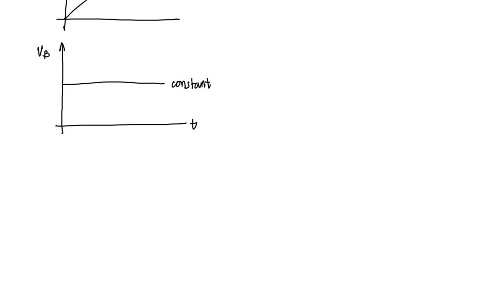 Two Cars, A And B, Move Along The X -axis. Figure 𝐄 2.28 Is A Graph Of ...