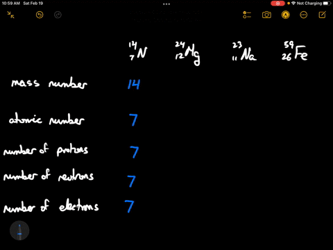 fill-in-this-table-beginarraylcccc-_714-mathrmn-_1224-mathrmmg-_1123-mathrmna-_2659-mathrmfe-hline-t