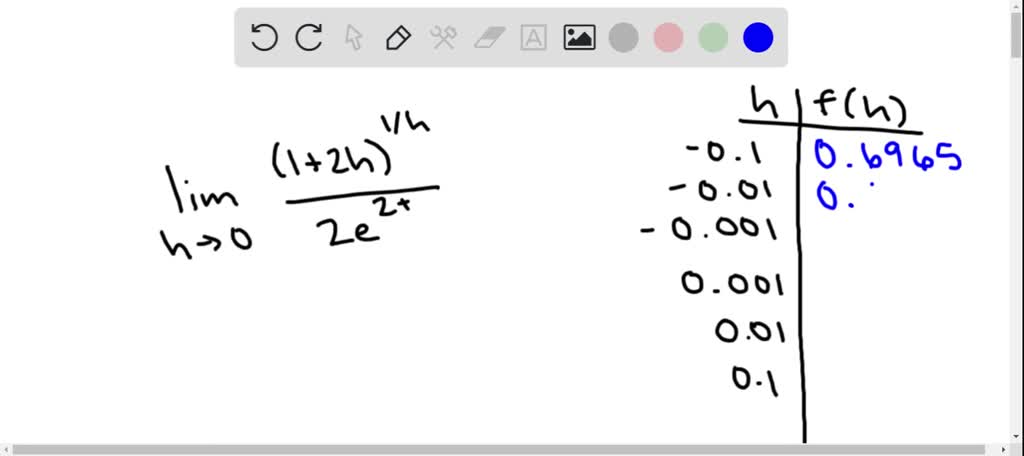 SOLVED:Calculator limits Estimate the following limits using graphs or ...