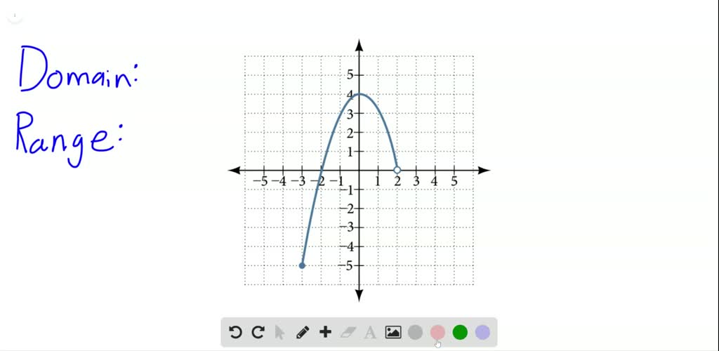 SOLVED:For the following exercises, write the domain and range of each ...