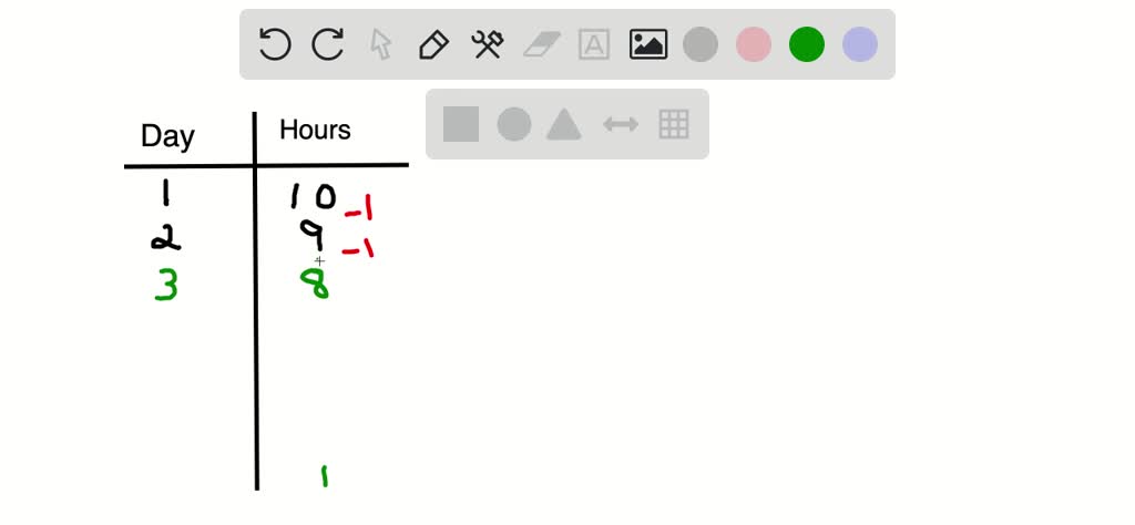 solved-from-the-information-given-put-together-a-schedule-of