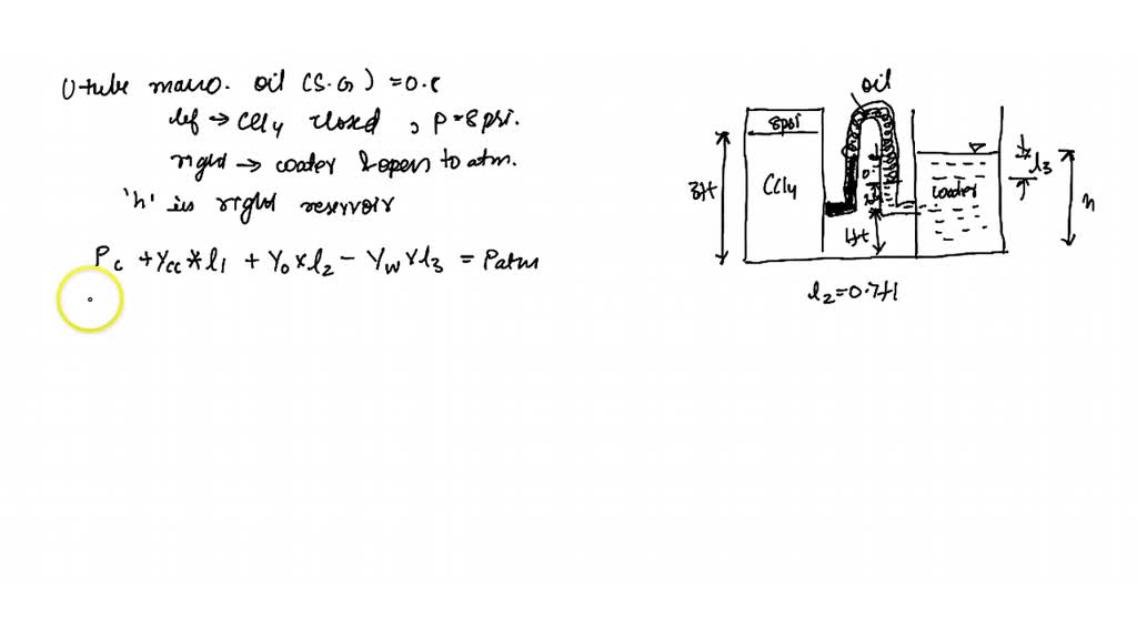 SOLVED:An Inverted U-tube Manometer Containing Oil (S G=0.8) Is Located ...