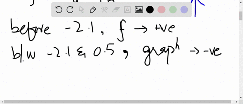 consider-the-autonomous-differential-equation-d-y-d-xfy-where-the-graph-of-f-is-given-use-the-grap-2