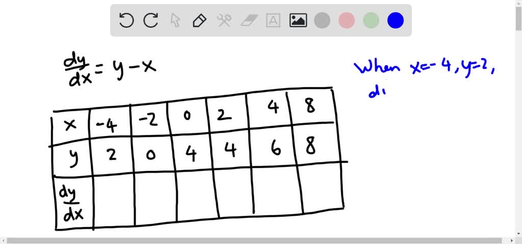 SOLVED:Slope Field In Exercises 53-56 , a differential equation and its ...