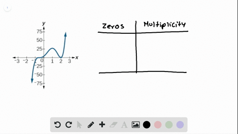 based-on-the-graph-determine-the-zeros-of-the-function-and-multiplicities-graph