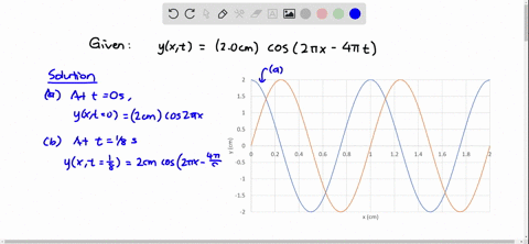 iii-a-traveling-wave-has-displacement-given-by-yx-t-20-mathrmcm-times-cos-2-pi-x-4-pi-t-where-x-is-m