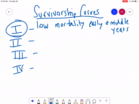human-populations-have-which-type-of-survivorship-curve-a-type-i-b-type-ii-c-type-iii-d-type-iv-2