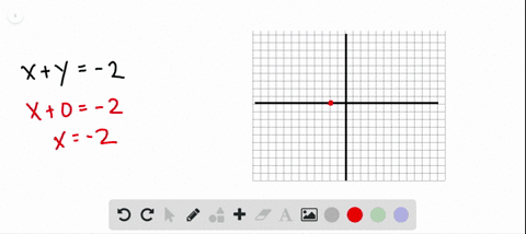 in-the-following-exercises-graph-using-the-intercepts-xy-2