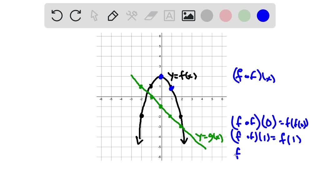 SOLVED:Use the graphs of f and g given here to sketch the graphs of the ...