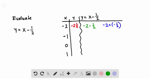 evaluate-the-function-when-x-2-10-and-1-organize-your-results-in-a-table-yx-frac12