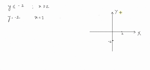 graph-the-system-of-inequalities-then-find-the-coordinates-of-the-vertices-beginalignedy-leq-2x-geq-