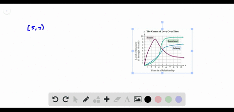 the-graphs-show-that-the-three-components-of-love-namely-passion-intimacy-and-commitment-progress-3
