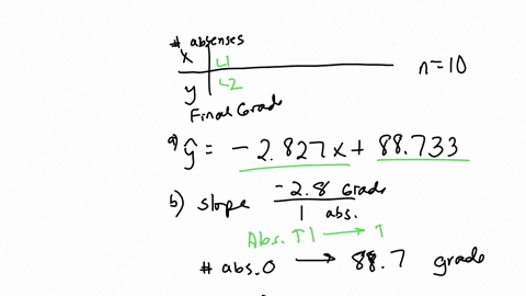 attending-class-the-following-data-represent-the-number-of-days-absent-x-and-the-final-grade-y-for-a