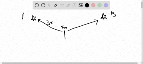two-stars-are-of-equal-luminosity-star-a-is-3-times-as-far-from-you-as-star-b-star-a-appears-______-