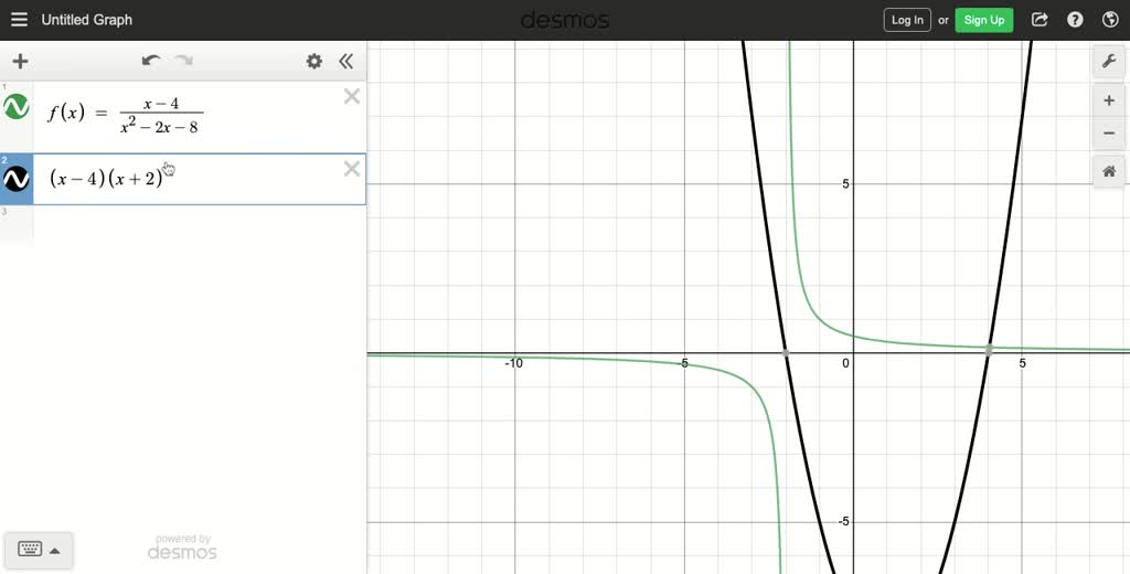 SOLVED Determine The Vertical Asymptotes Of F x x 4 x 2 2 X 8 