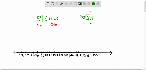 solve-each-inequality-graph-the-solution-set-and-write-the-set-in-interval-notation-54-leq-06-z
