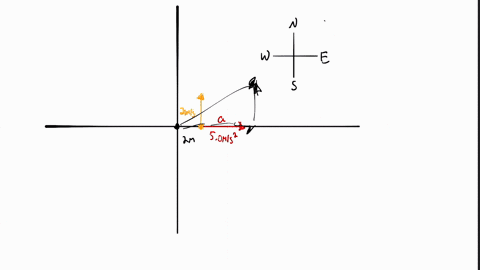 a-particle-has-a-constant-acceleration-of-50-mathrmm-mathrms2-to-the-east-at-time-t0-it-is-20-mathrm