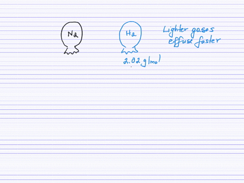 SOLVED:A balloon filled with nitrogen gas has a small leak. Another