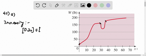 weight-function-the-graph-gives-the-weight-w-of-a-person-at-age-x-a-determine-the-intervals-on-whi-2