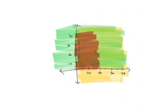 graph-the-systems-of-linear-inequalities-in-each-case-specify-the-vertices-is-the-region-convex-i-11