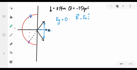 Solved Iii A Thin Glass Rod Is A Semicircle Of