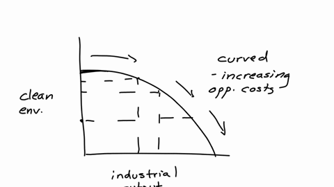 the-first-principle-of-economics-in-chapter-1-is-that-people-face-trade-offs-use-a-production-poss-4