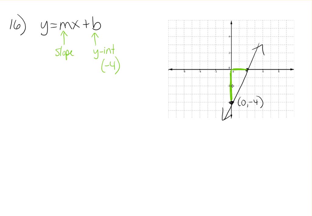 SOLVED:Use the geometric interpretation of slope (rise divided by run ...