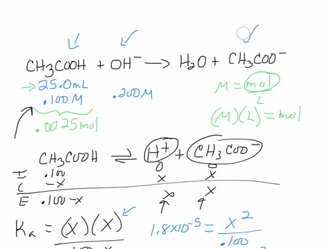 a-250-mathrmml-solution-of-0100-m-mathrmch_3-mathrmcooh-is-titrated-with-a-0200-m-koh-solution-calcu