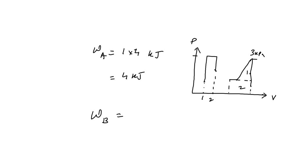 SOLVED:Rank Figure 11.9 shows three different multistep processes ...